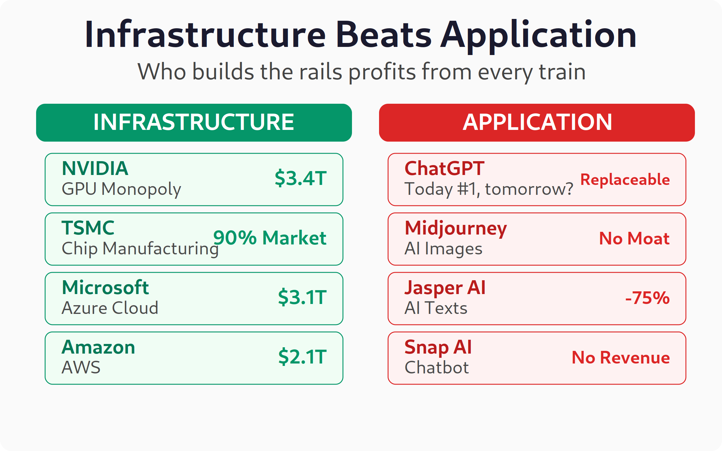 Infrastructure beats applications: the recurring pattern