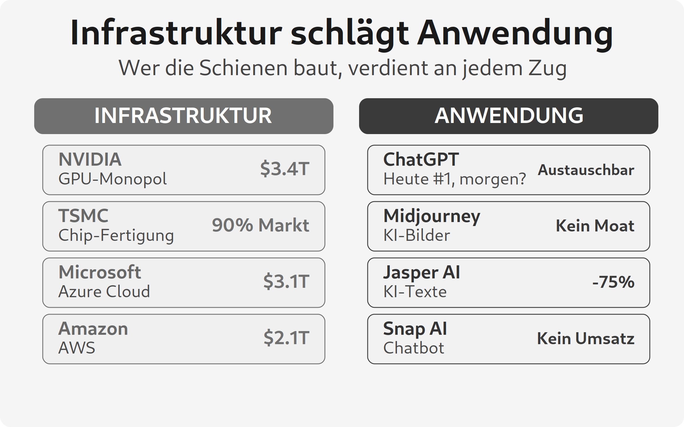 Infrastruktur schlägt Anwendung: das wiederkehrende Muster